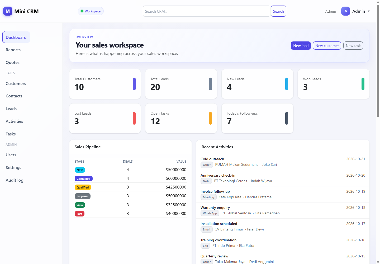 Dashboard CRM Light dengan ringkasan prospek lead, aktivitas follow-up, dan pipeline penjualan.